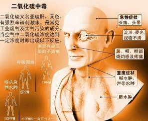 二氧化硫对人体的危害